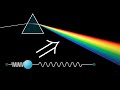 But Why Would Light Slow Down Visualizing Feynman S Lecture On The Refractive Index