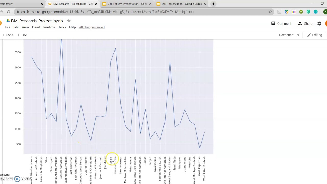 Rainfall Pattern Analysis and Prediction - Part 1 | Data Mining Project