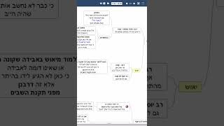 דף יומי מסכת מסכת בבא קמא דף סו #Shorts