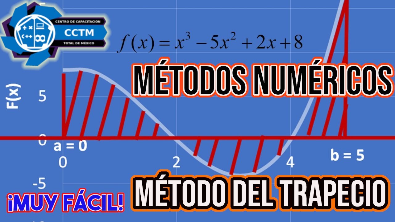 Método del trapecio | Integración numérica |Métodos Numéricos | Parte 1 | ¡Muy básico!