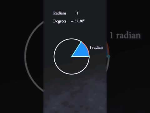 Why does 2π = 360° ?