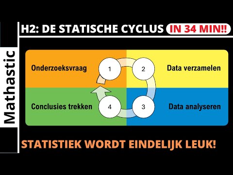 De statische cyclus samenvatting | HAVO wiskunde A (H2) en VWO wiskunde A en C (H2)