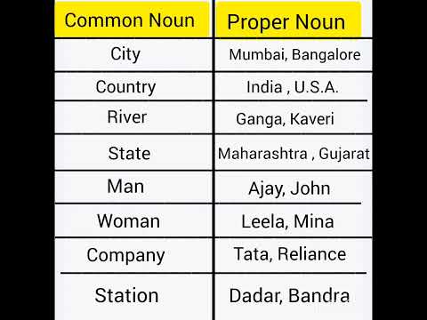 comman noun proper noun