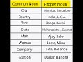 Comman Noun Proper Noun