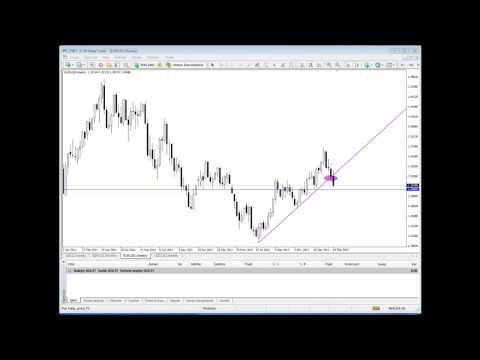 Gcm forex yorum