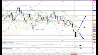 Weekly Forex forecast 10.11-14.11.25: EUR/USD, GBP/USD, USD/JPY, AUD/USD, Gold