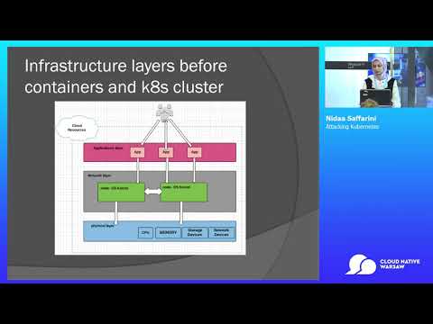 Kubernetes Track: Attacking Kubernetes - Nidaa Saffarini