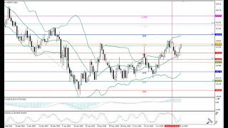Weekly Forex forecast 28.07-01.08.25: EUR/USD, GBP/USD, USD/JPY, AUD/USD, Gold
