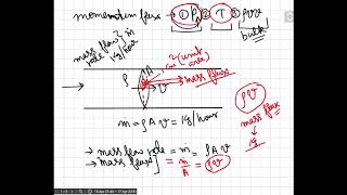 Mass flux and Momentum flux