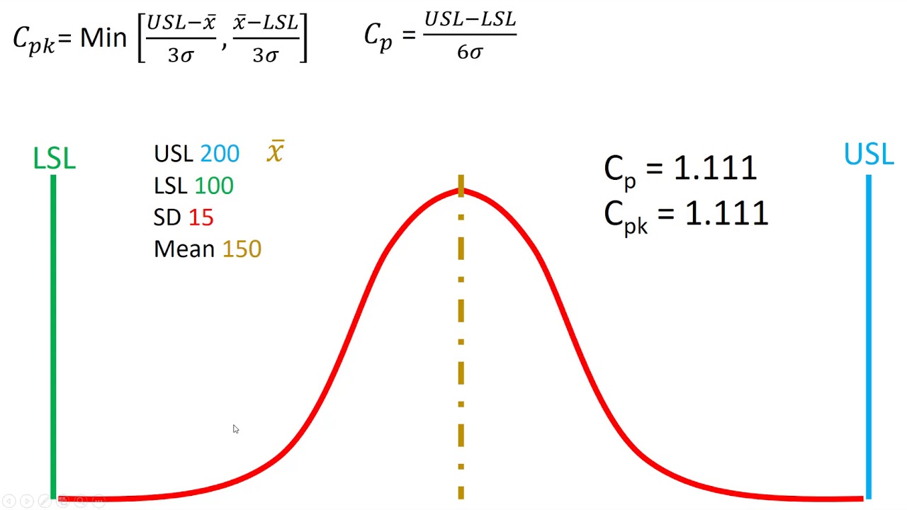 Precision, Accuracy, Cp, Cpk