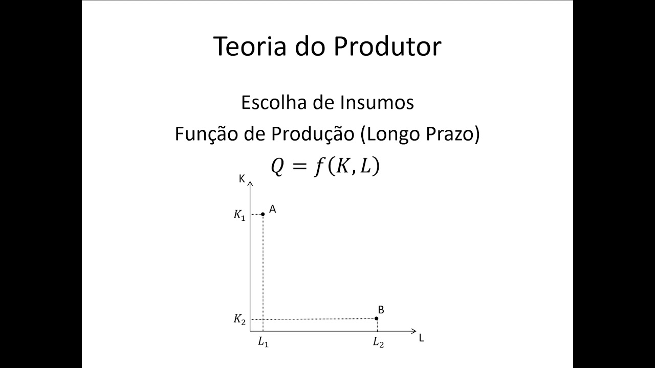 Microeconomia 110 Teoria do Produtor Isoquanta