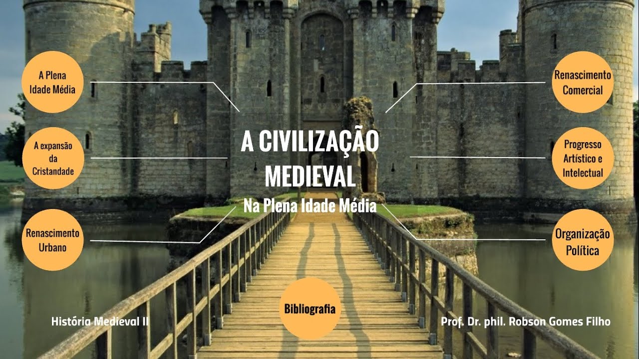 Aula 5 - História Medieval II - A Plena Idade Média, ou Idade Média Central
