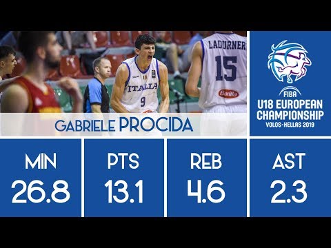 Gabriele Procida - 2019 U18 European Championship