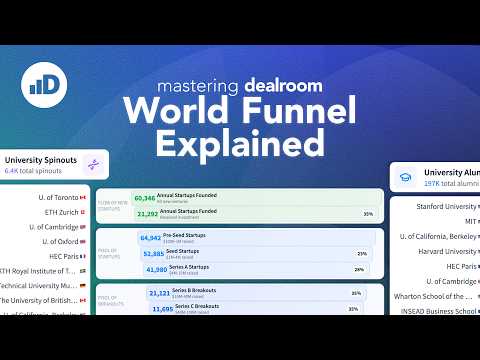 The Tech Ecosystem Funnel - Explained thumbnail