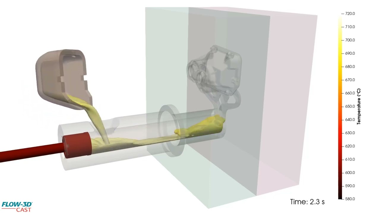 Dosing Simulation of HPDC Process