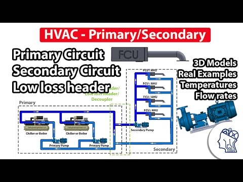 HVAC Primary & secondary circuits Video