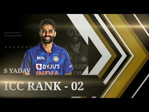 ICC Men's T20I Batting | Player Rankings