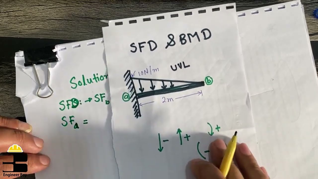 structure analysis by engineer boy - shear and moment diagram