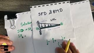 structure analysis by engineer boy - shear and moment diagram