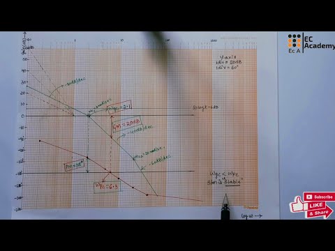 #203 problem -1 on bode plot in control system engineering
