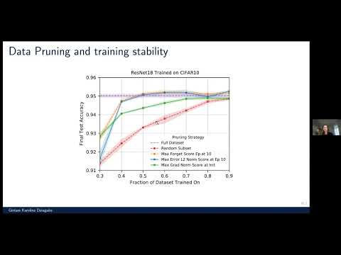 MLT __init__ Session #15: Deep Learning on a Data Diet