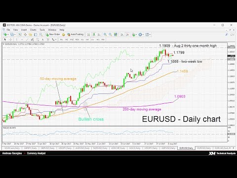 Technical Analysis: 11/08/2017 - EURUSD bullish bias still in place
