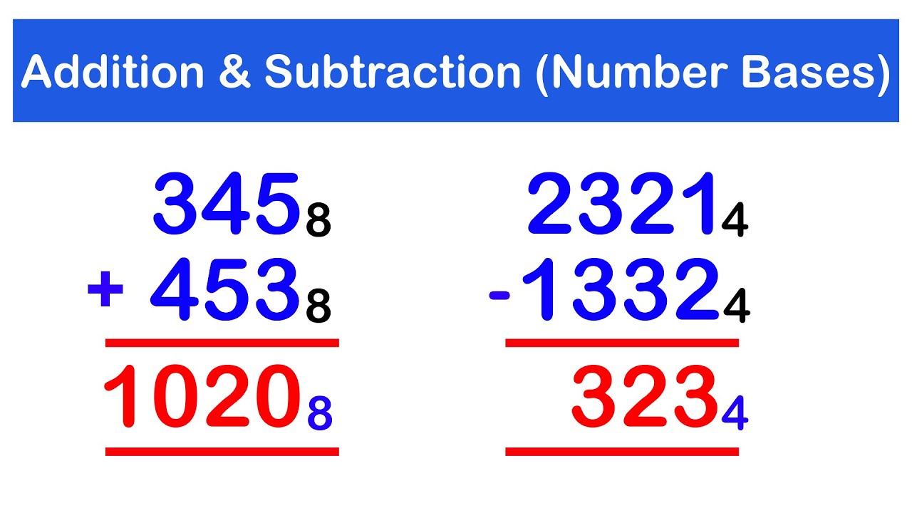 Addition and Subtraction of Number Bases | SHS 1 CORE MATH
