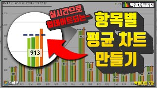 엑셀 항목별 평균 실시간 차트, 함수 하나로 간단해결! | 세상쉬운 차트 만들기 | 엑셀차트 7강
