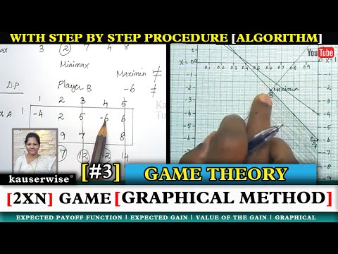 Game Theory [#3]Graphical Method [2 X N] Game||in Operations research||by Kauserwise Video
