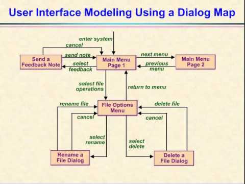 Video 20 - The Dialog Map