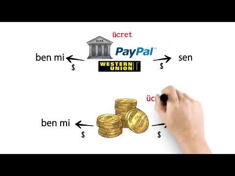 Bitcoin akcijų vertė