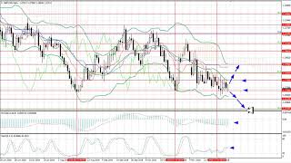 Weekly Forex forecast 10-14.12.2018: EUR/USD, GBP/USD, USD/JPY, AUD/USD, Gold