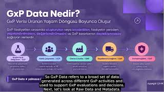 GxP Verisini Anlamak | Part 1 – Güvenilir Veri Nedir? | Data Integrity