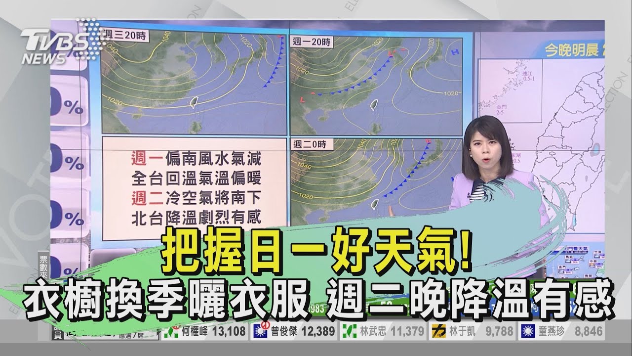 把握日一好天氣!衣櫥換季曬衣服 週二晚降溫有感