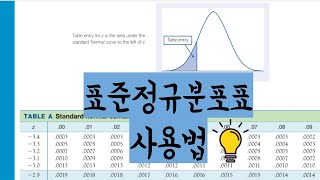 표준정규분포에서 확률구하기 - 표준정규분포표 사용법