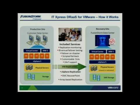 VMworld 2011: bco3336 - DR to the Cloud w/ SRM 5 & vSphere Replication- Service Provider Perspective