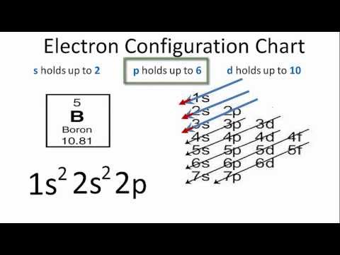 Boron Electron Configuration How To Discuss