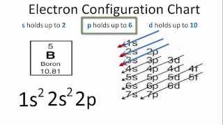 Boron Electron Configuration