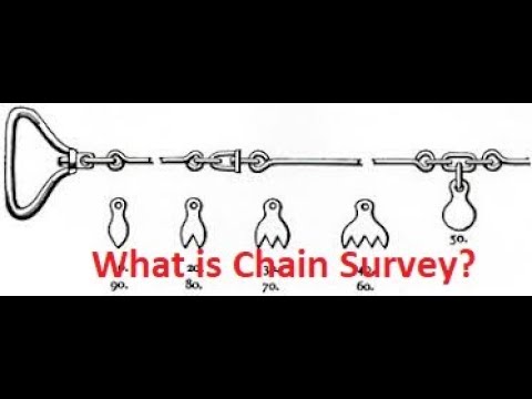What is Chain Survey? I Land Surveying Short Term Course And ...