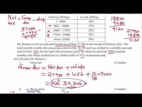 INCOME TAX | BACKWARD/REVERSE TAXATION