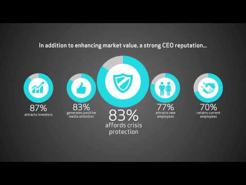 Популярен CEO = успешна компания