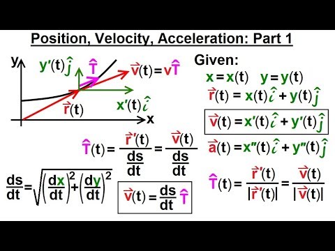 Calculus 3 Vector Calculus Motion in a Plane 1 of 15 General Concept
