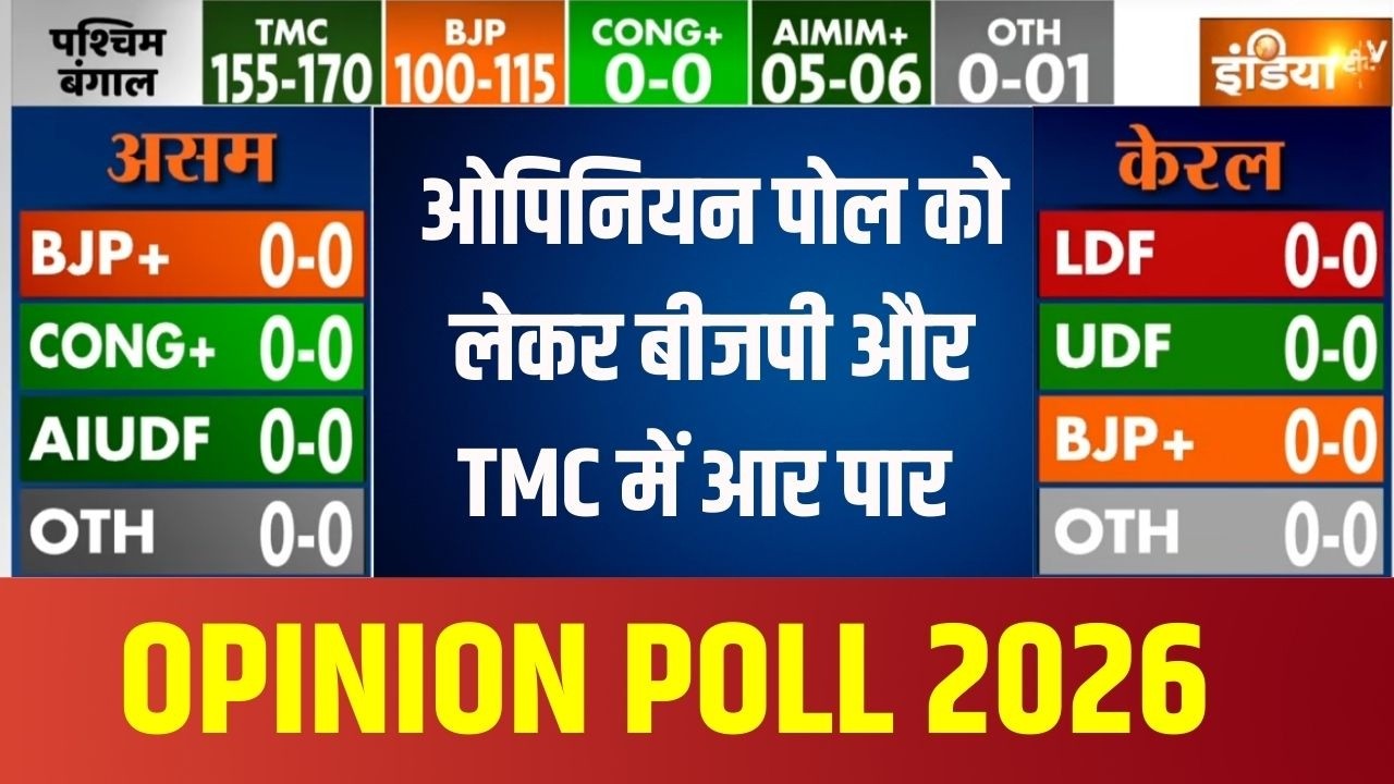 Bengal Opinion Poll 2026 : ओपिनियन पोल को लेकर बीजपी और TMC में आर पार | Mamat
