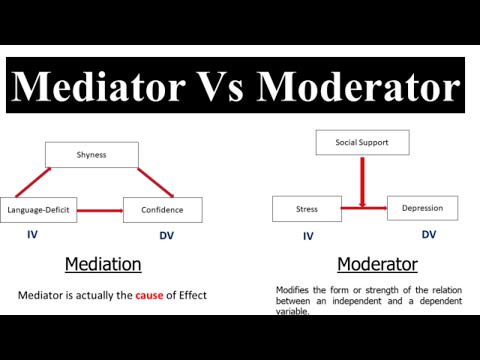 Mediator Vs Moderator in Research | Difference between Mediator & Moderator |Mediation vs Moderation