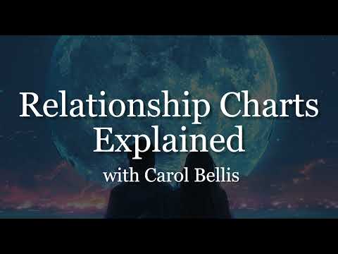Synastry Chart Cafe Astrology