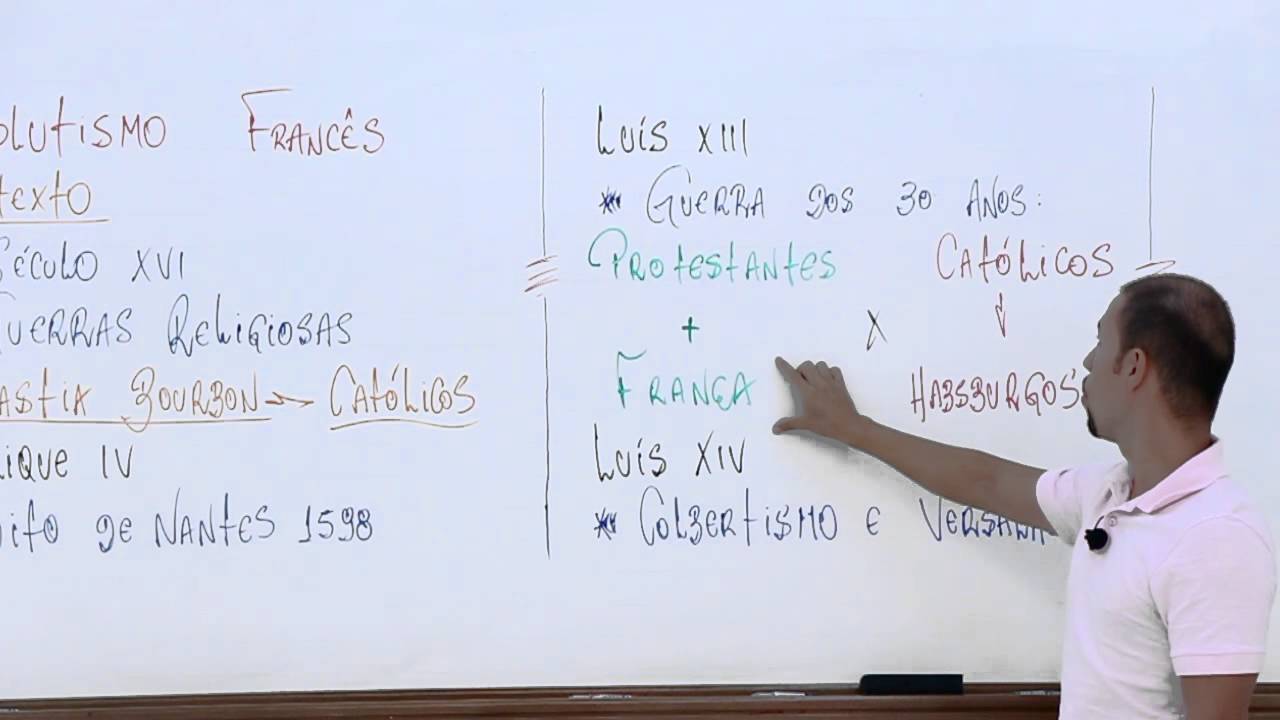 Absolutismo francês