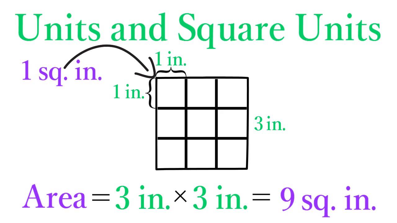 How many squares do you see. Trafalgar square по английскому. Circle square and perimeter formula. This is a square. Square units.