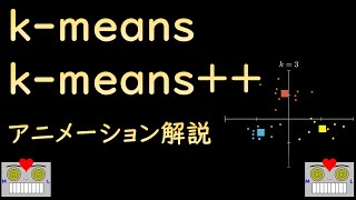 初期値による結果の違い（00:05:51 - 00:06:42） - 【機械学習入門】k-meansとk-means++をアニメーションにしてみた