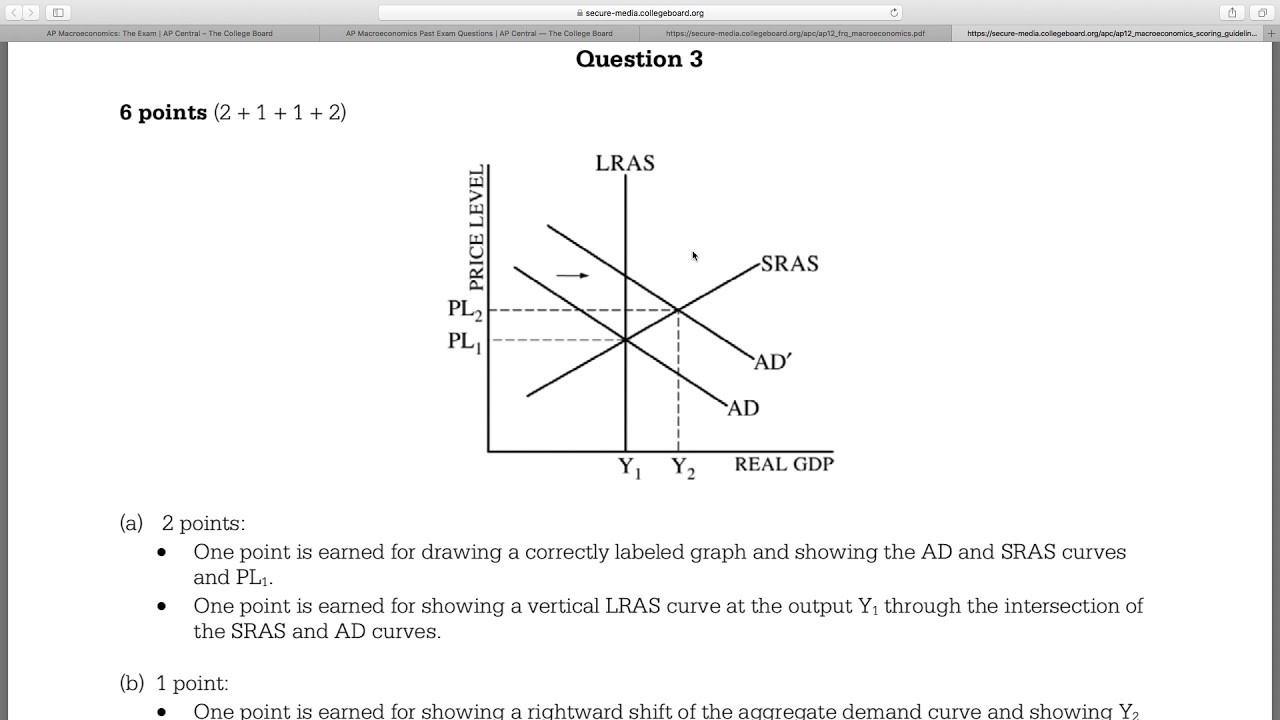 AP Macro Practice 5