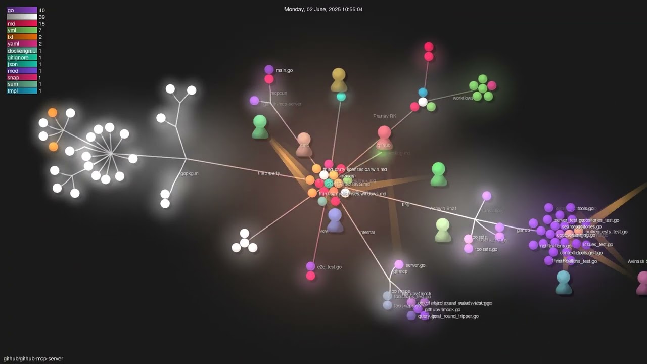github/github-mcp-server - Gource visualisation